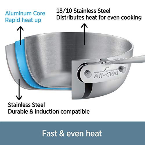 https://mymadeintheusa.com/wp-content/uploads/2021/04/All-Clad-4007AZ-D3-Stainless-Steel-Dishwasher-Safe-Induction-Compatible-Cookware-Set-Tri-Ply-Bonded-7-Piece-Silver-0-0.jpg