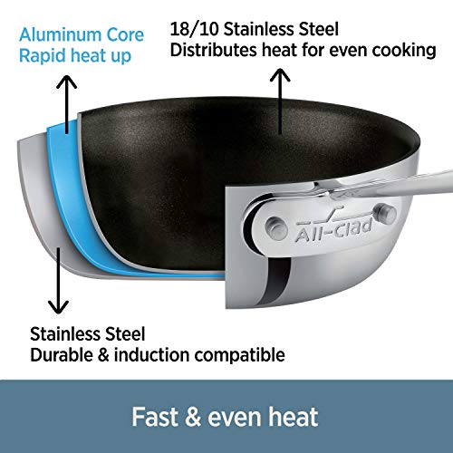 https://mymadeintheusa.com/wp-content/uploads/2022/06/All-Clad-410810-NSR2-Stainless-Steel-Dishwasher-Safe-Oven-Safe-PFOA-free-Nonstick-8-Inch-and-10-Inch-Fry-Pan-Set-2-Piece-Silver-0-0.jpg